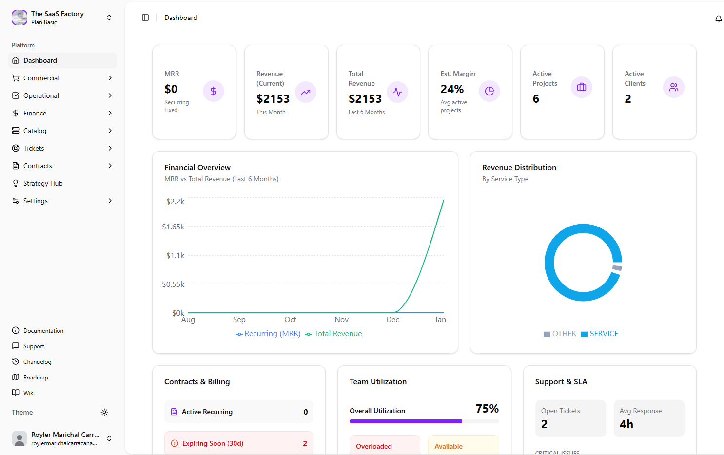 Vista previa del dashboard de BaseOS