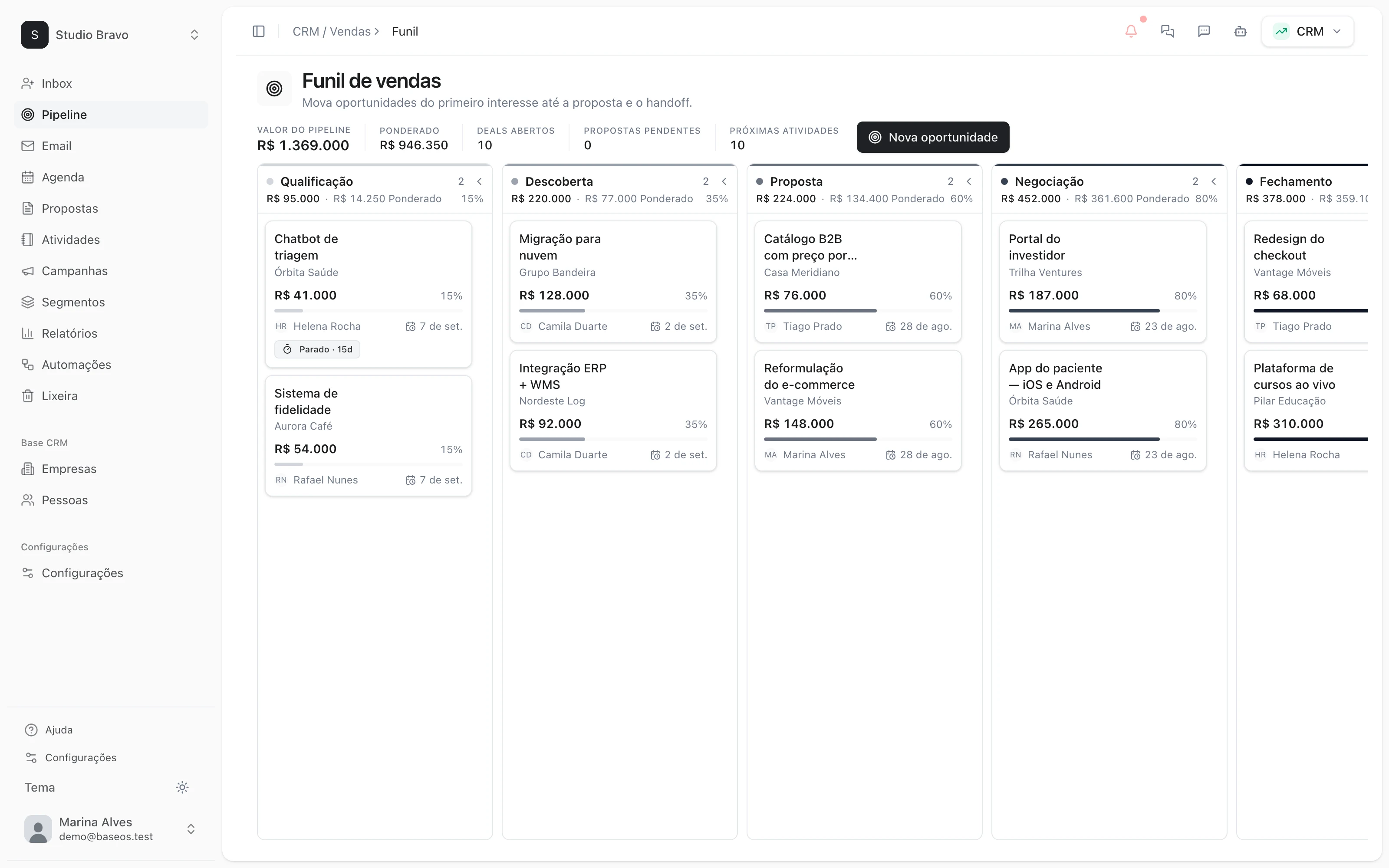Embudo de ventas de BaseOS con oportunidades en cinco etapas