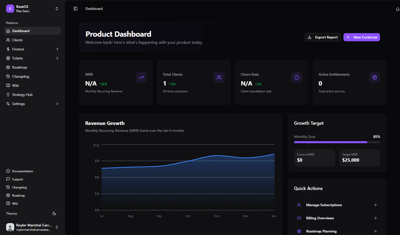 Product Mode Dashboard